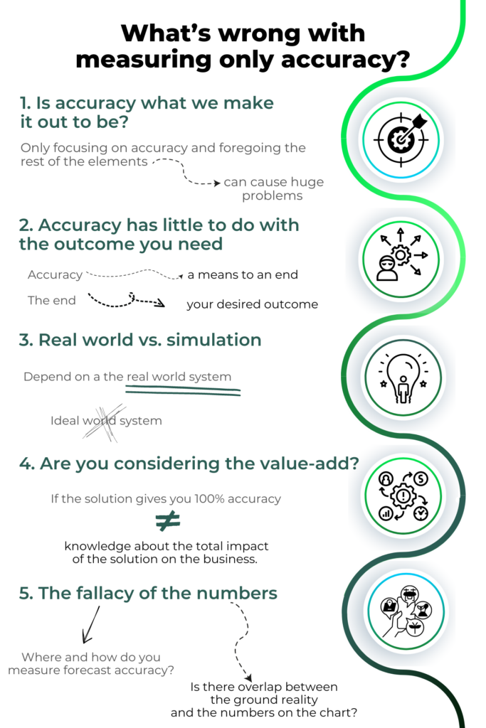 graphic detailing the real problem with being accuracy obsessed in merchandise planning